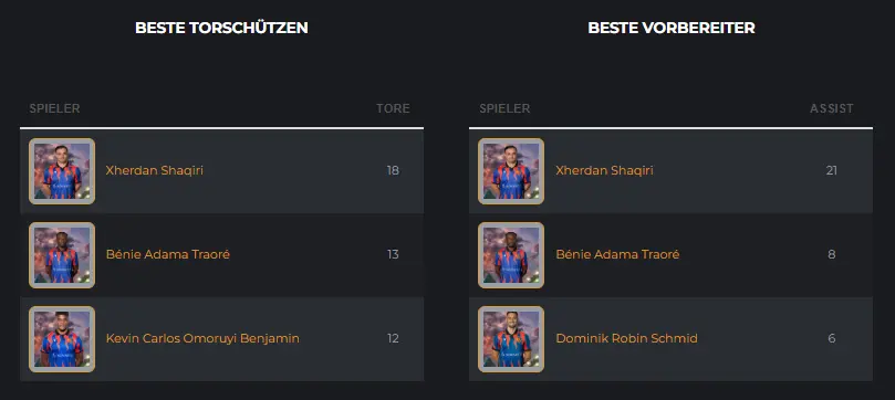 Super league topscorers