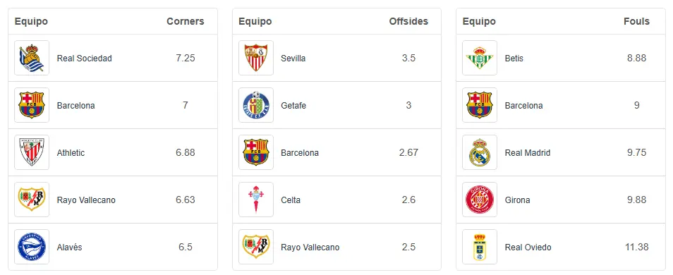 team season averages
