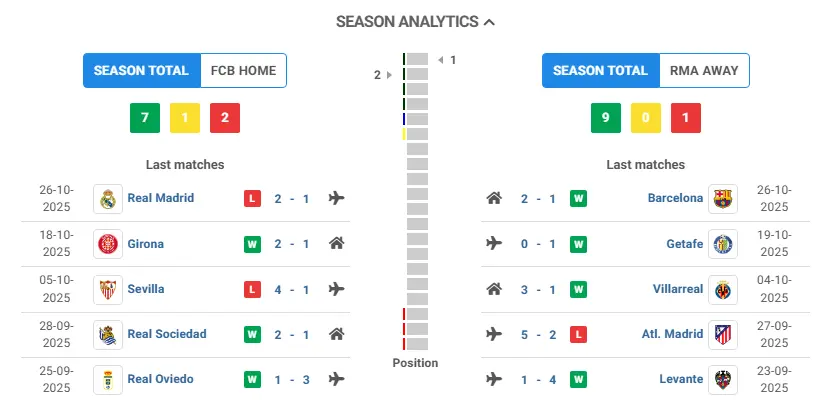 season analytics block