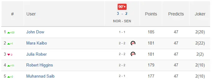 Prediction Plugin 4.0: streamlined leaderboard, live match visibility and pages performance.
